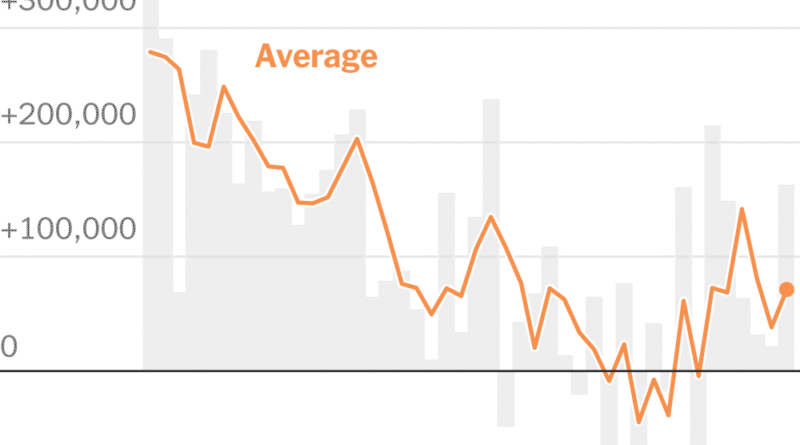 us labor market resilience editorial analysis 2026