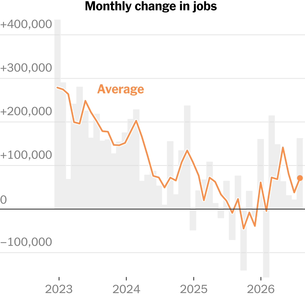 U.S. Job Growth Defies Inflationary Pressures u.s. job growth, historical background & contextual evolution, in-depth technical & policy breakdown, sectoral dispersion of job growth, comparative industry framework editorial analysis 2026